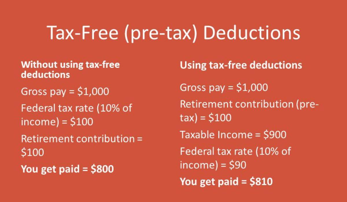 Deductions on a Pay Stub - Common Payroll Withholdings & Deductions