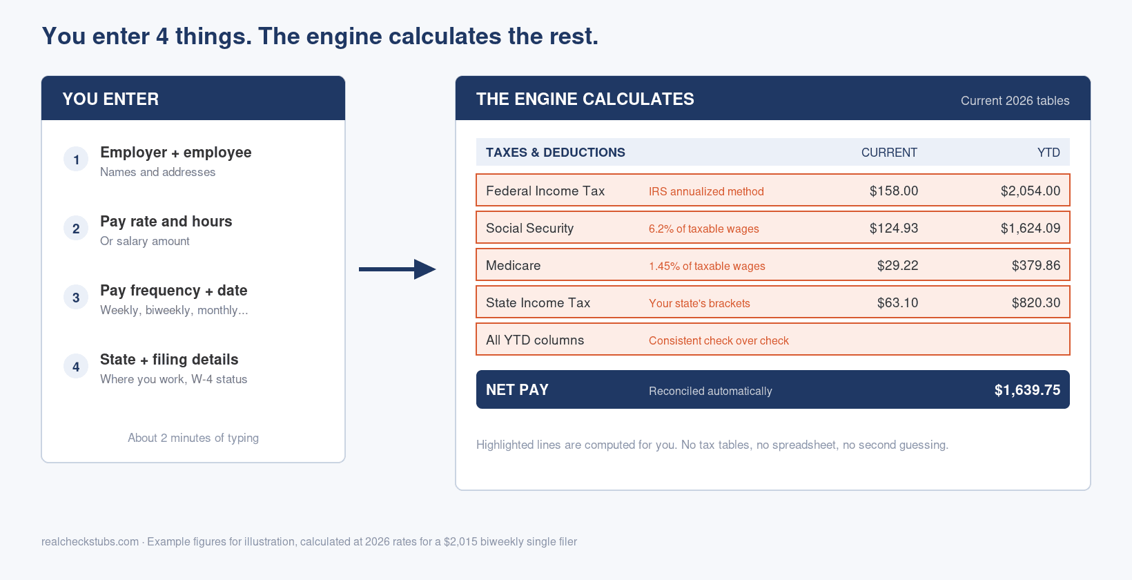 AI Paystub Generator: How It Works and How to Use One the Right Way (2026)